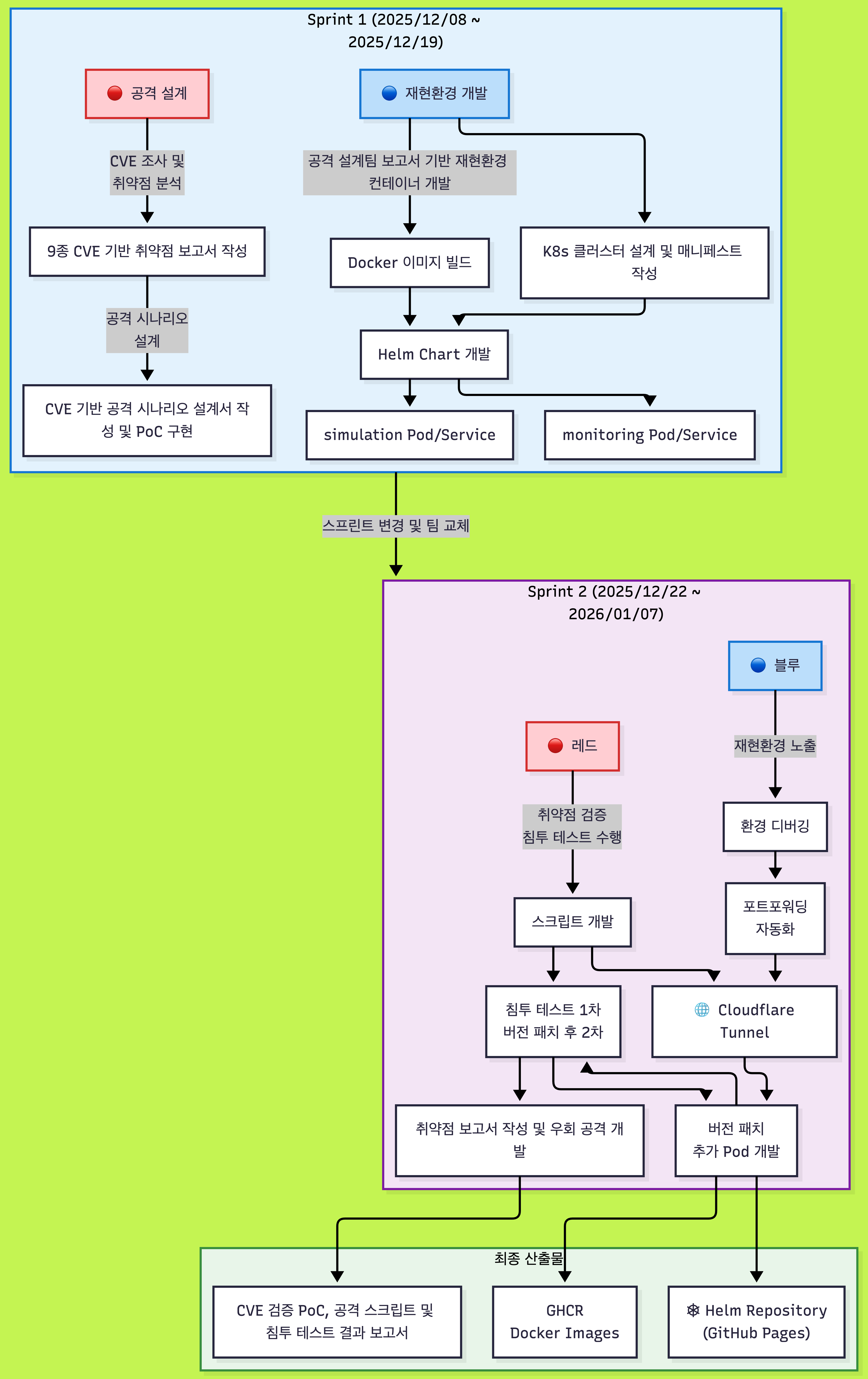 /images/c2z-project.png_c2z 프로젝트 개요