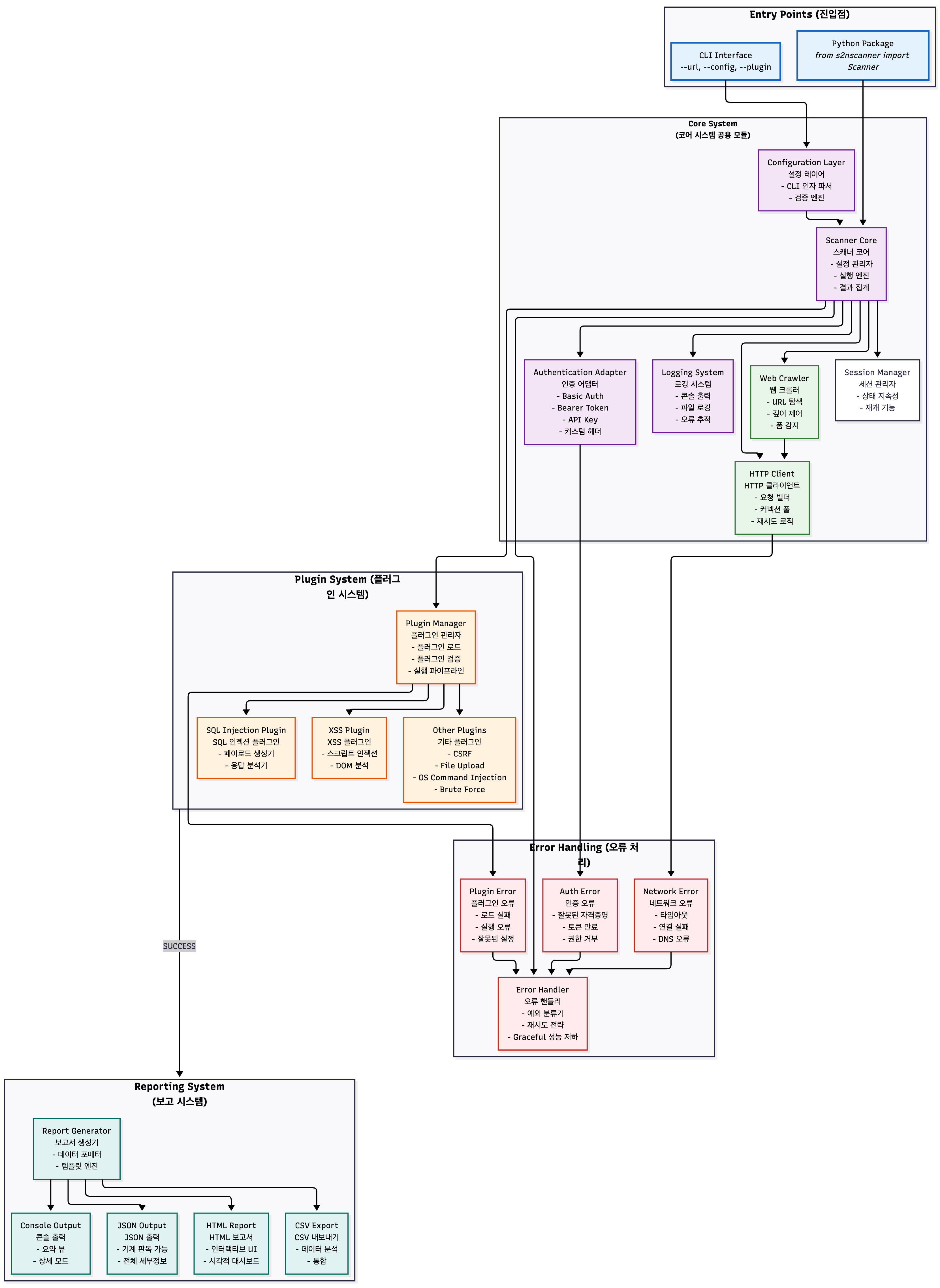 /images/s2n-sys.png_s2n 시스템 아키텍처